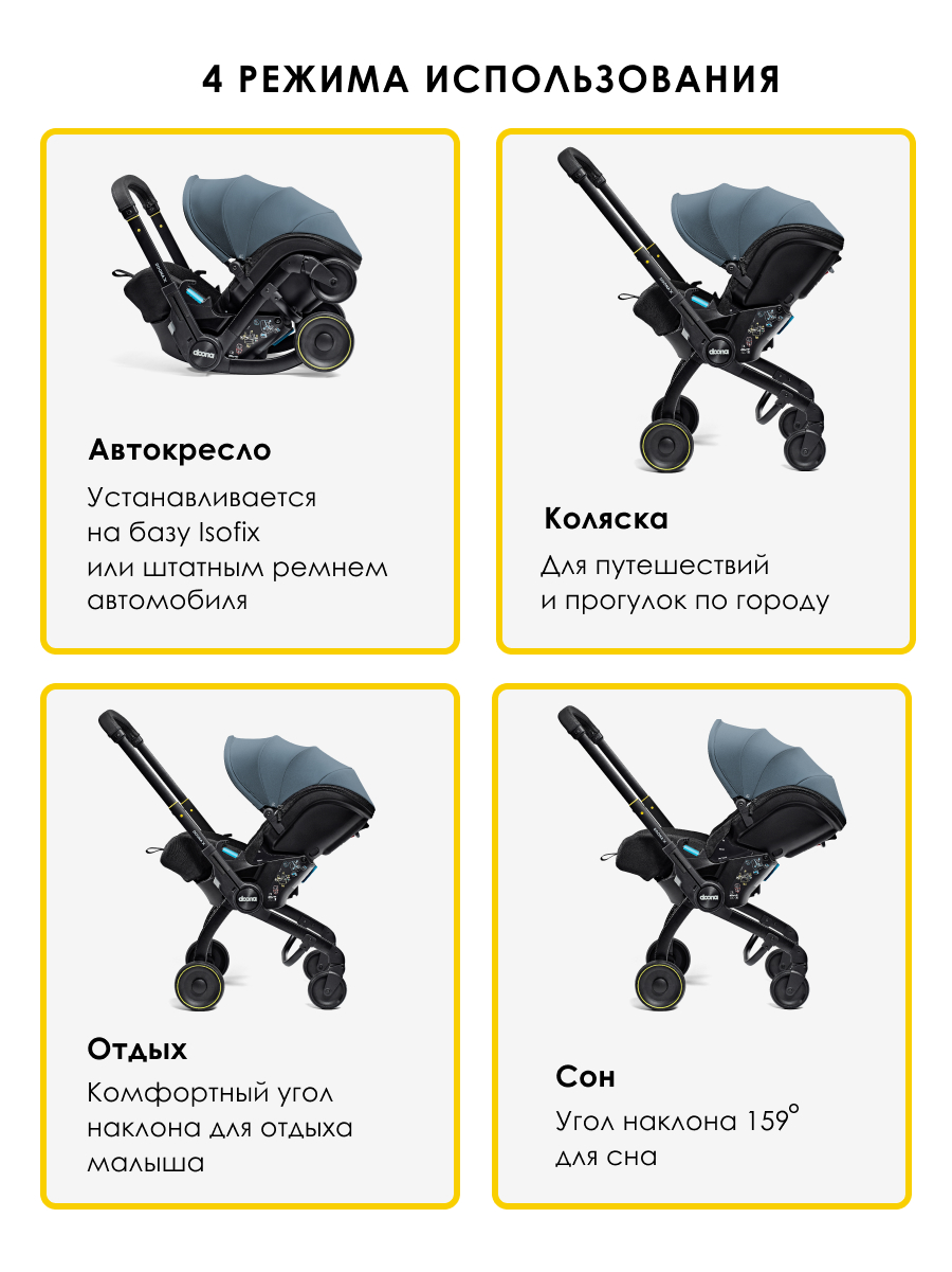 Автокресло Doona X Ocean Blue Isofix 0 (0 -13 кг) синий - фото 4
