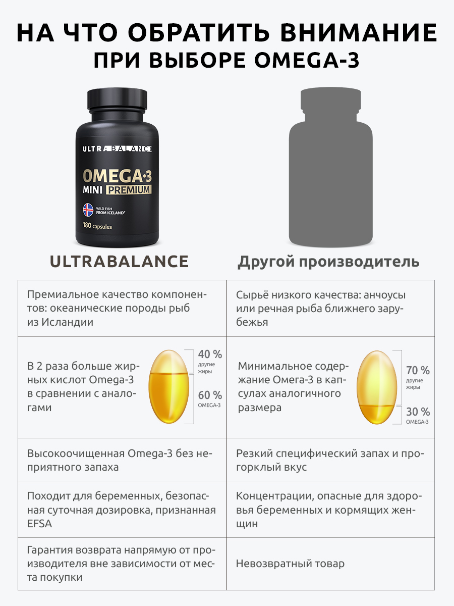 Омега 3 мини рыбий жир UltraBalance для беременных и кормящих женщин детей взрослых мужчин бад витамины 360 капсул - фото 4