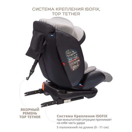Автокресло JOVOLA I-TRAVEL Isofix 0+/1/2/3 (0-36 кг)