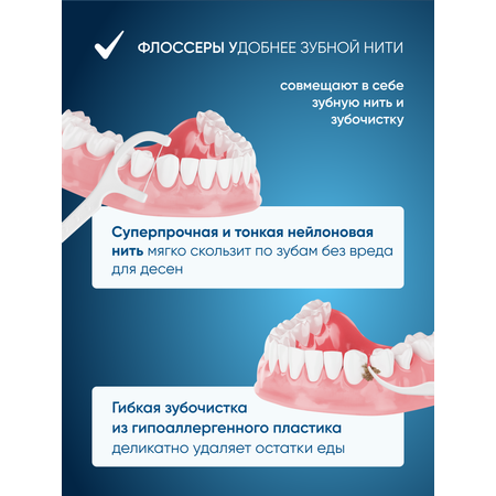 Зубная нить PECHAM