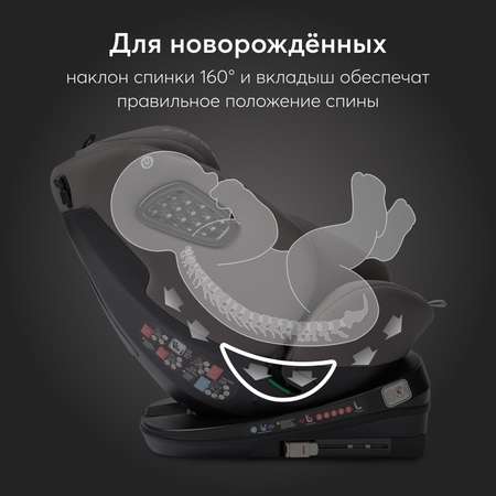 Автокресло Happy Baby Graphite Isofix 0+/1/2/3 (0-36 кг)
