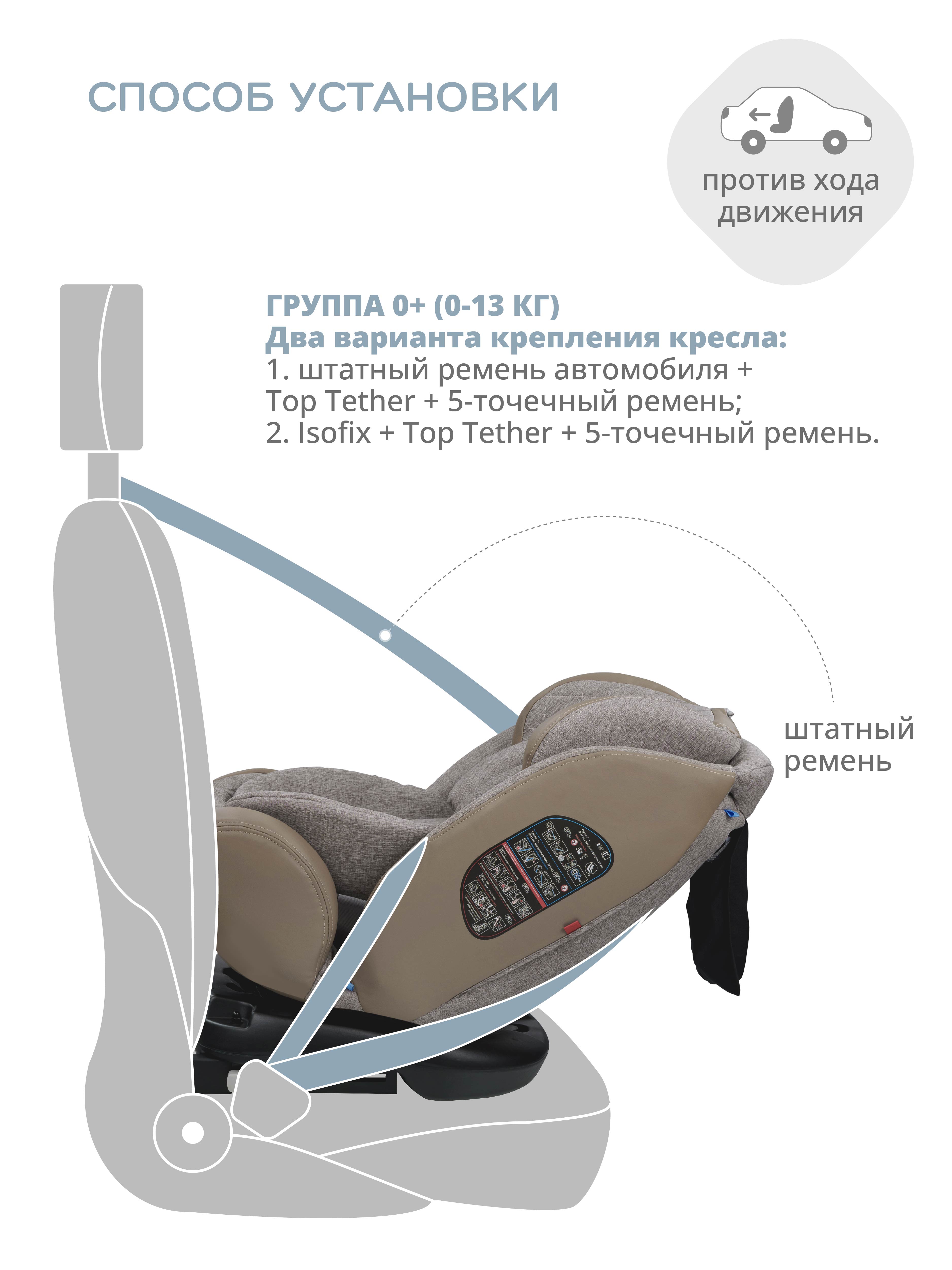 Автокресло Indigo Aero Isofix 0+/1/2/3 (0-36 кг) - фото 5