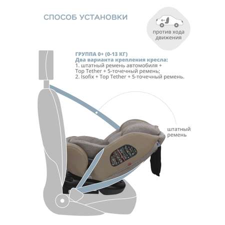 Автокресло Indigo Aero Isofix 0+/1/2/3 (0-36 кг)