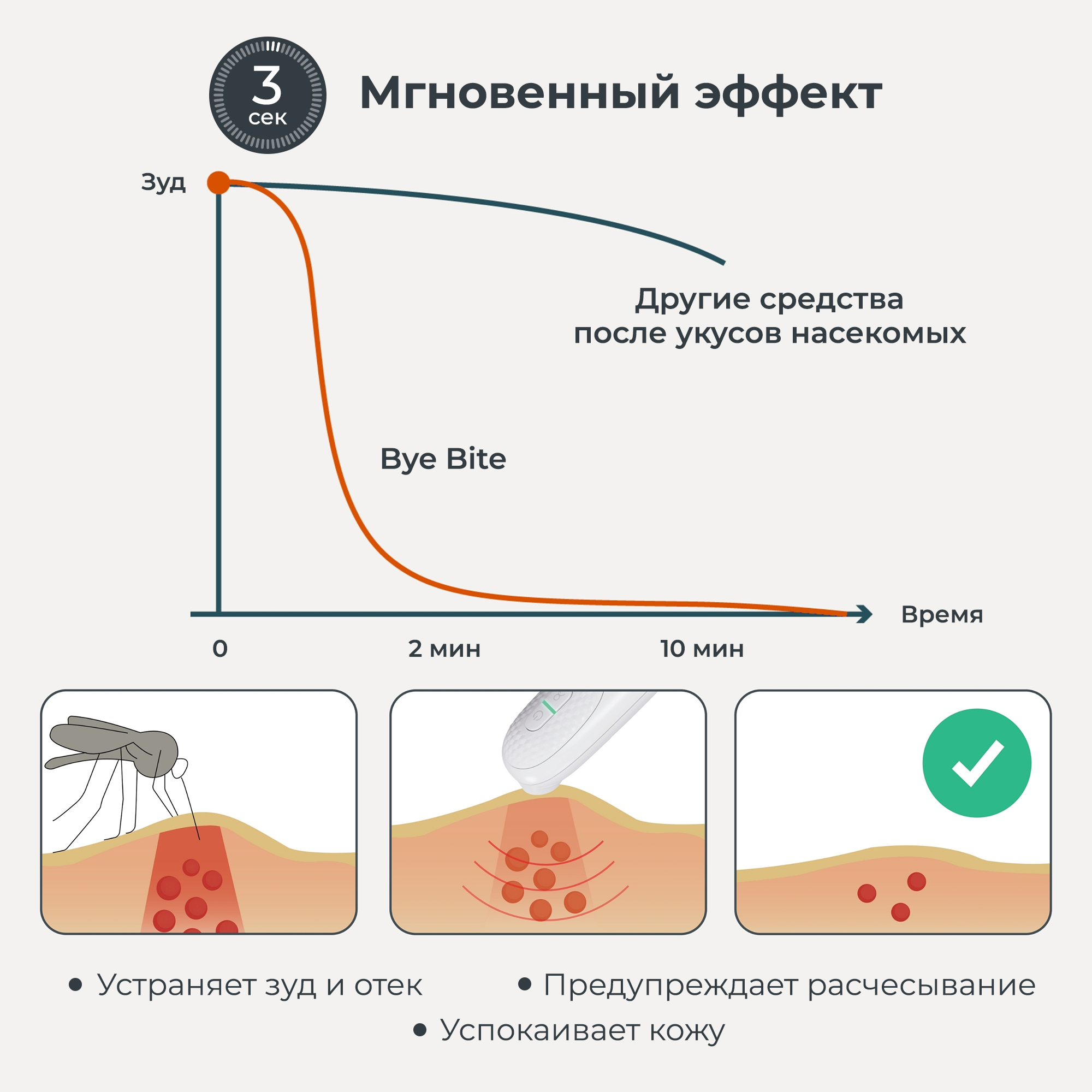Устройство после укусов насекомых Nuvita Bye Bite - фото 2