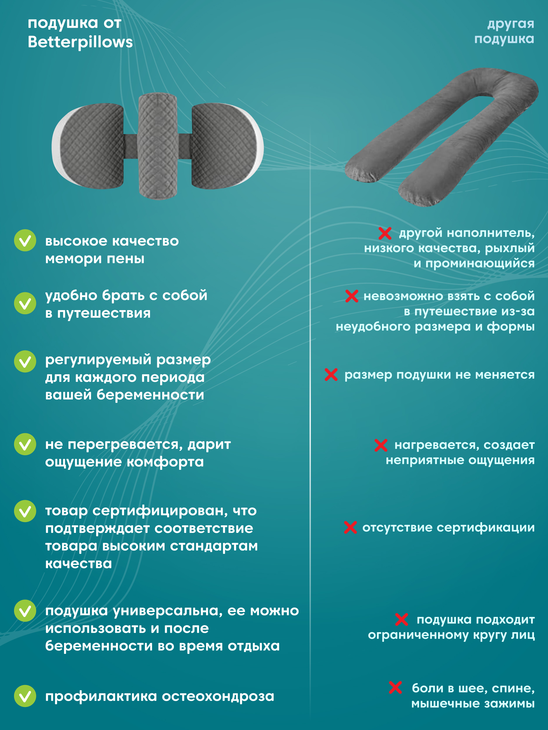 Подушка Betterpillows подушка для беременных - фото 2