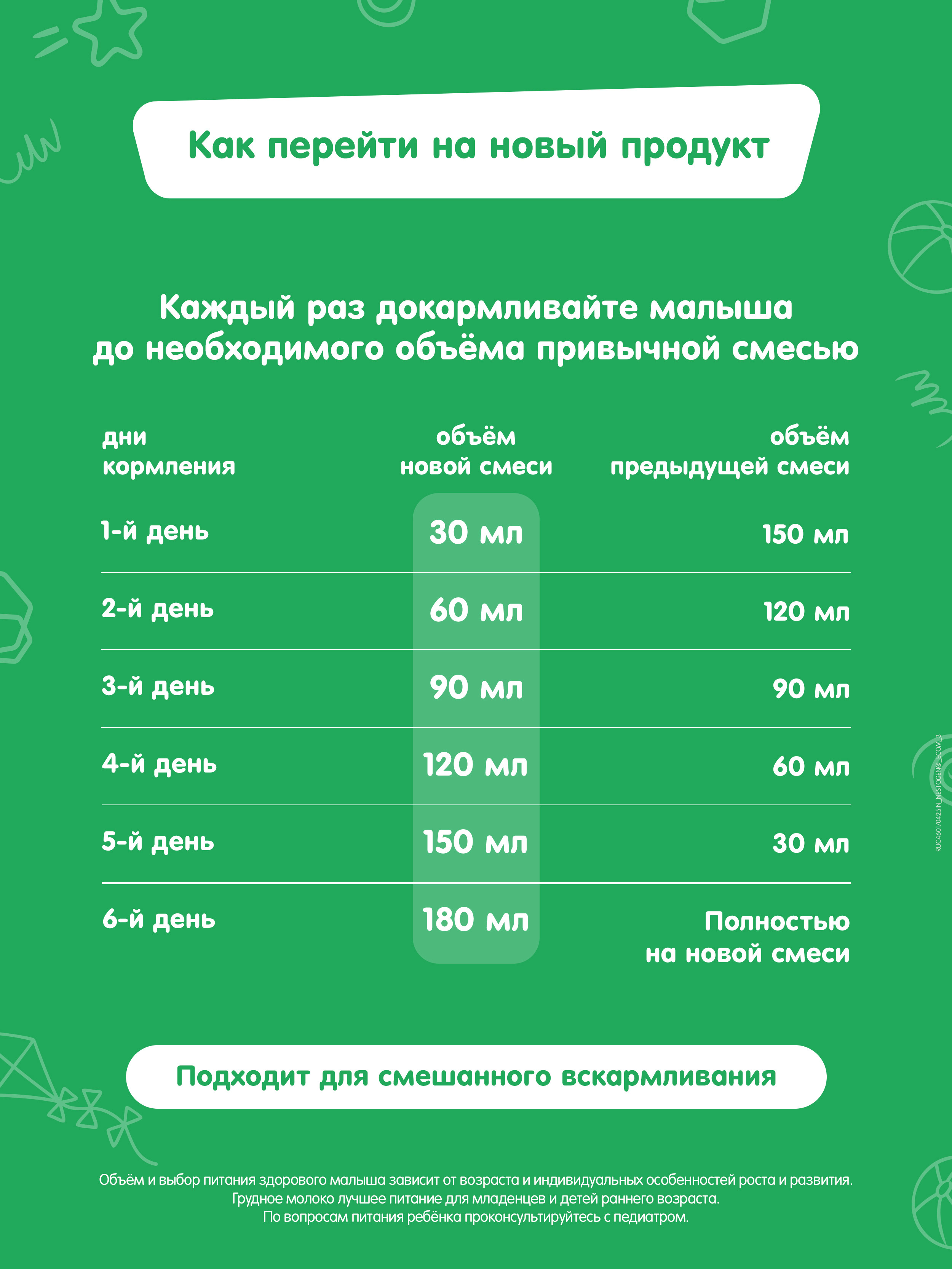 Смесь молочная Nestogen 1 1050г с 0месяцев - фото 9