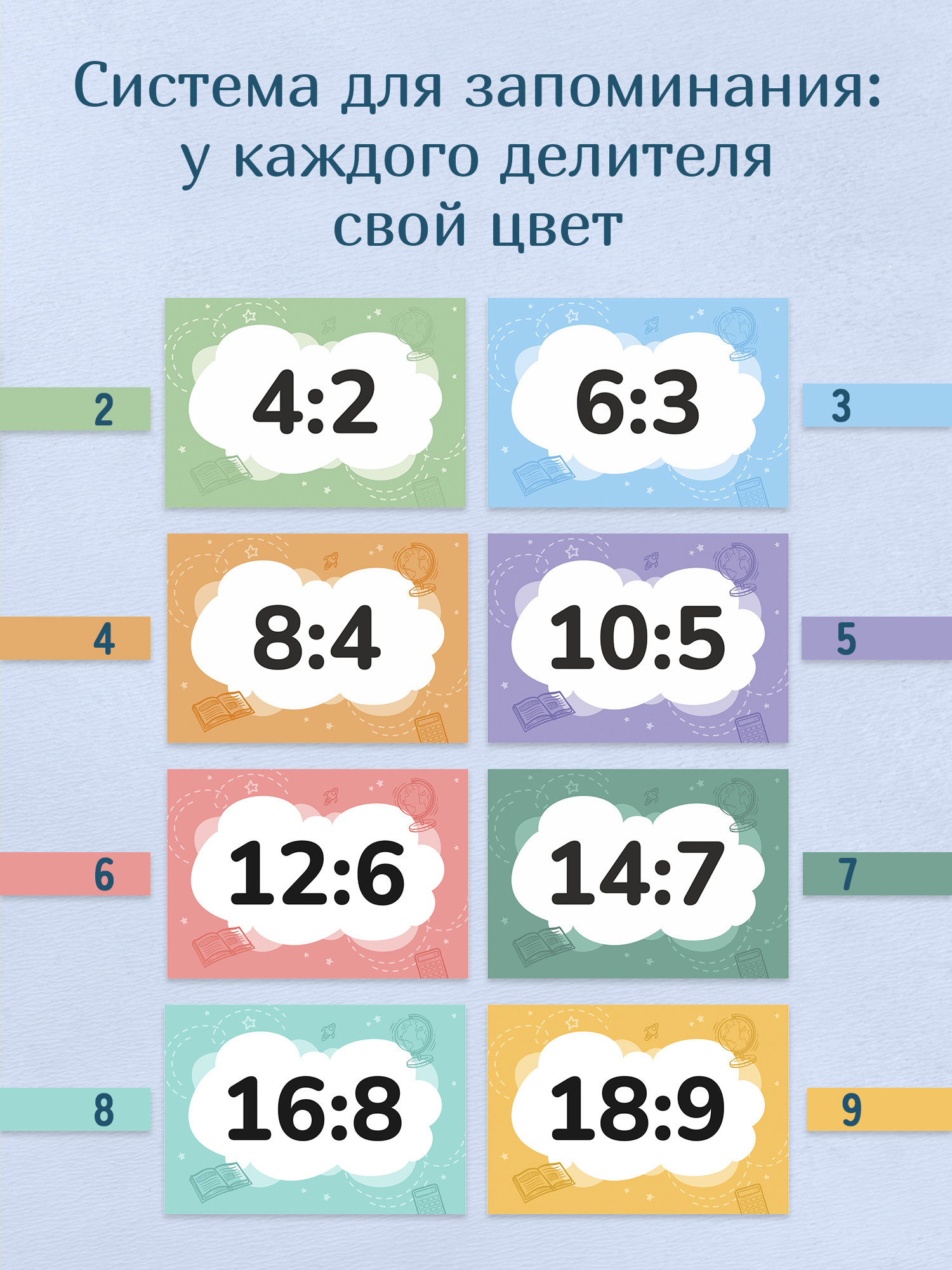 Карточки Выручалкин Таблица деления - фото 2