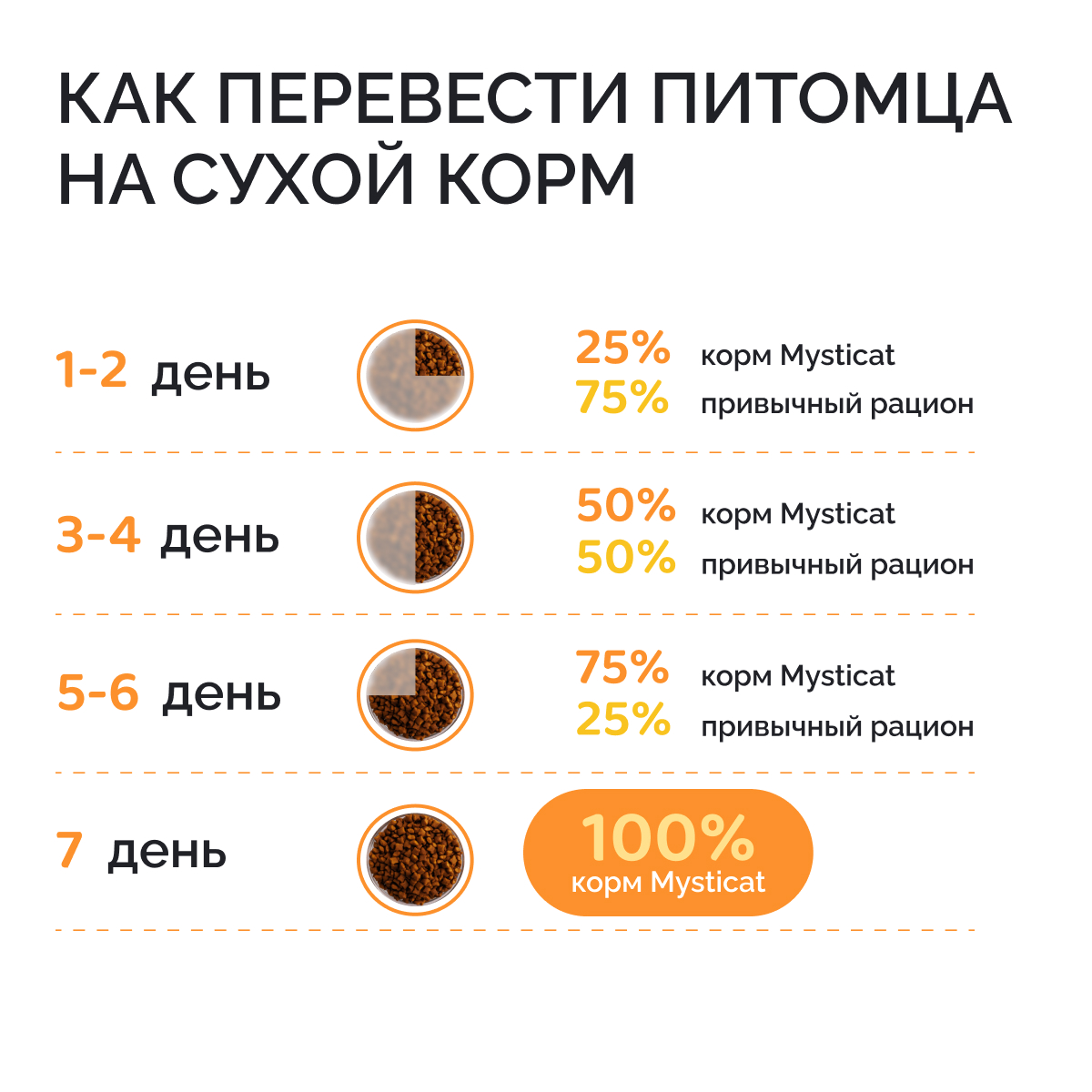 Корм сухой MYSTICAT с курицей и рисом 2 кг - фото 10