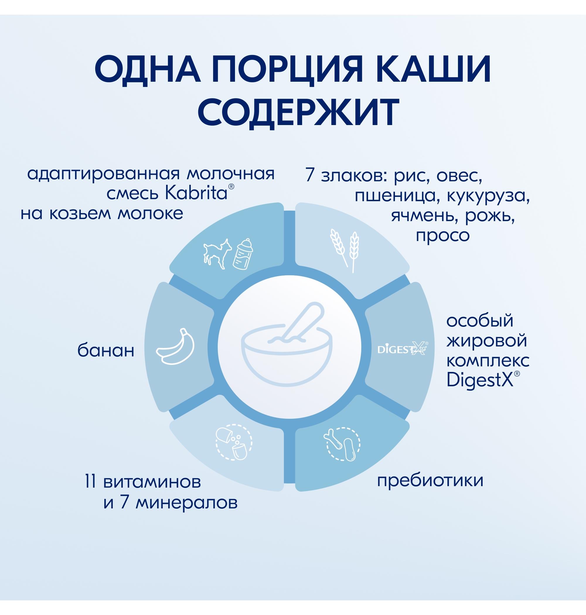 Каша молочная Kabrita 7 злаков на козьем молоке банан 180г с 6месяцев - фото 3