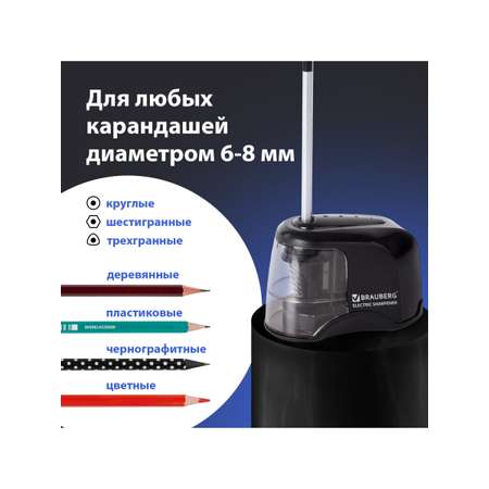Точилка Brauberg