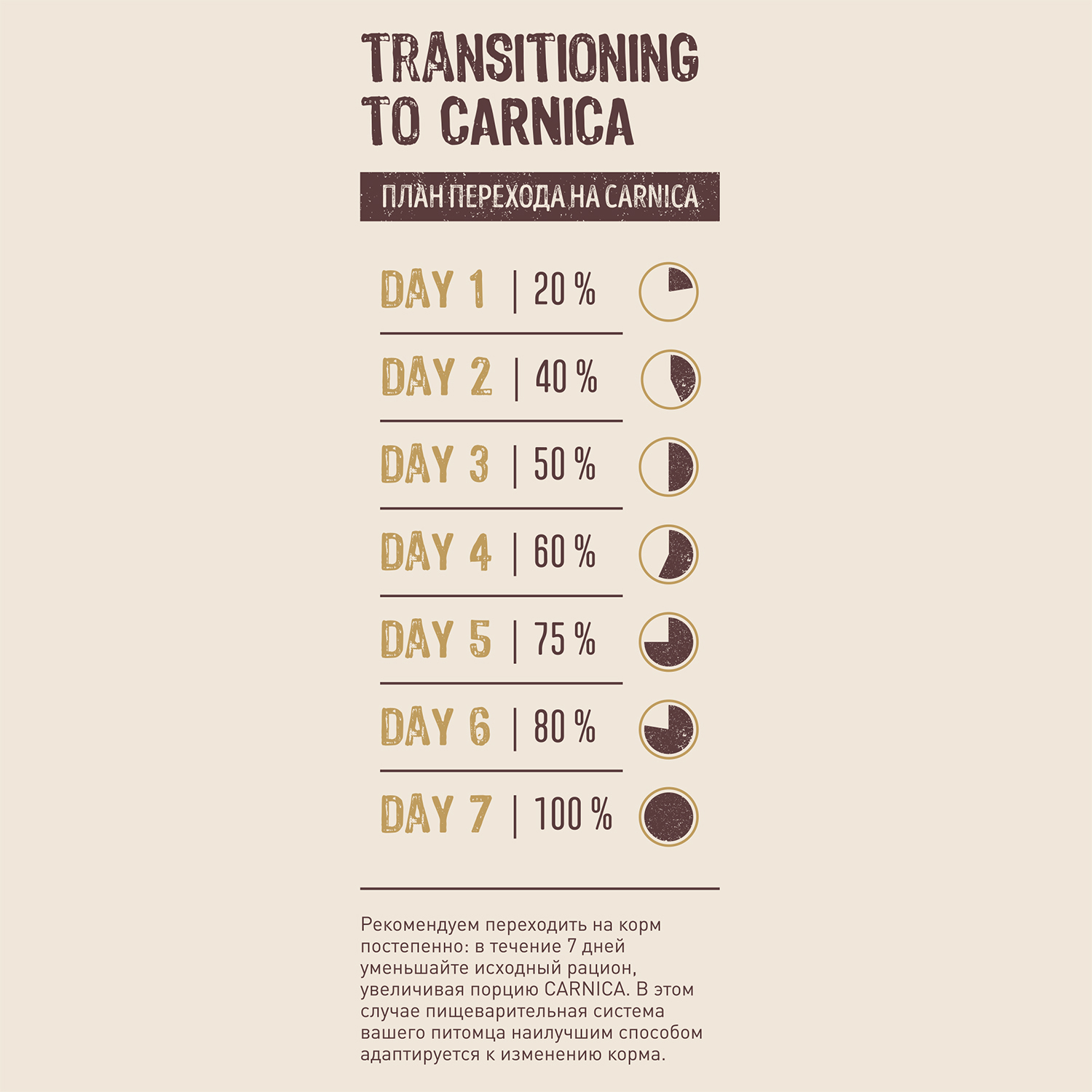 Корм для щенков Carnica 3кг ягненок-рис для средних и крупных пород сухой - фото 8