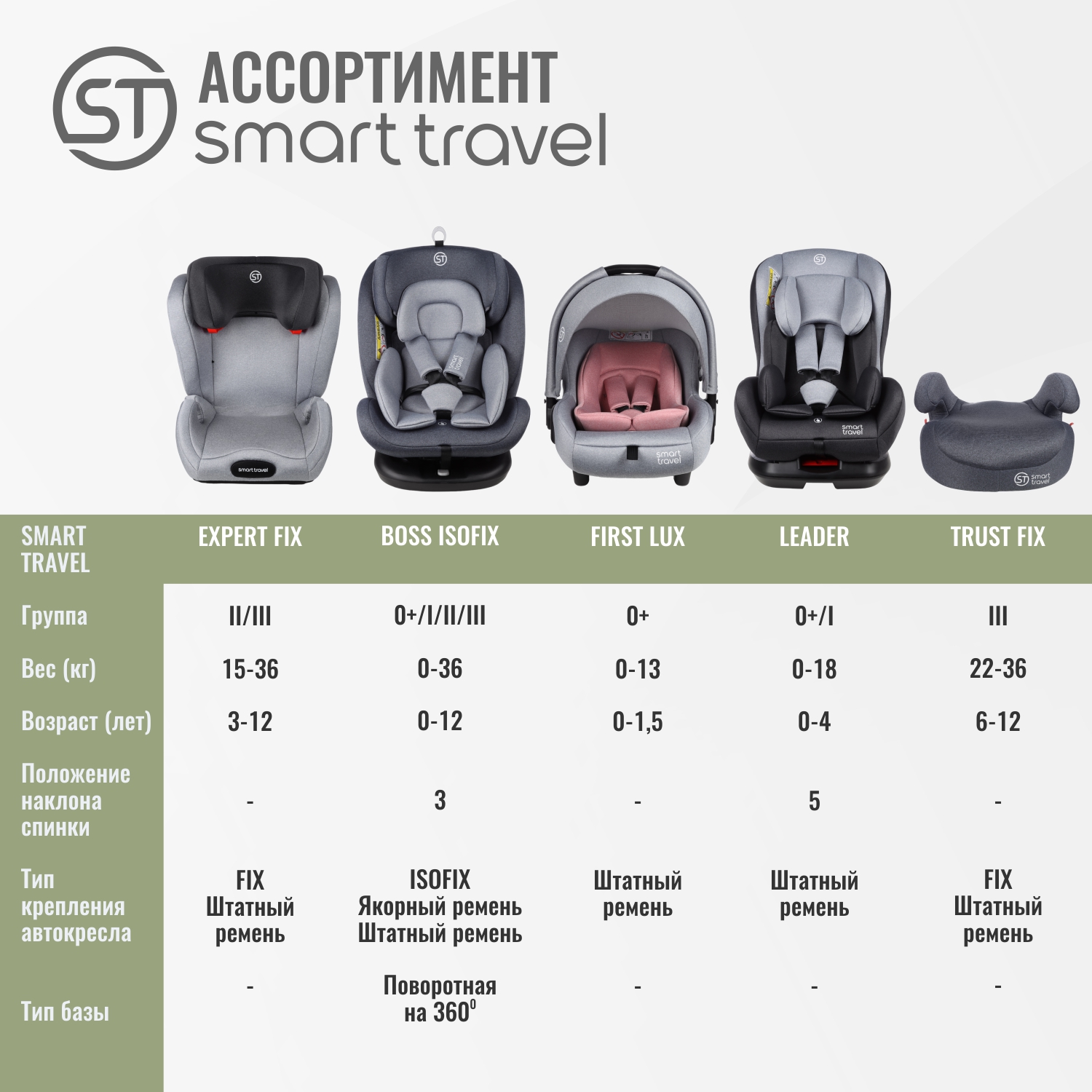 Автокресло SmartTravel Expert 2/3 (15-36 кг) - фото 4