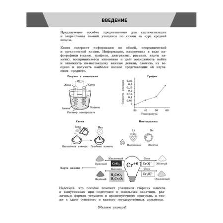 Книга Эксмо Химия в инфографике