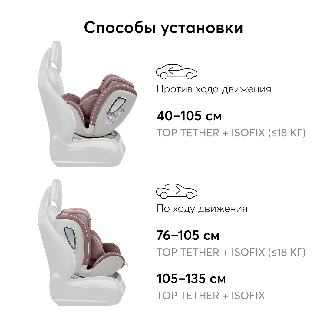 Автокресло Happy Baby I-Unix Isofix 0+/1/2/3 (0-36 кг) розовый - фото 9