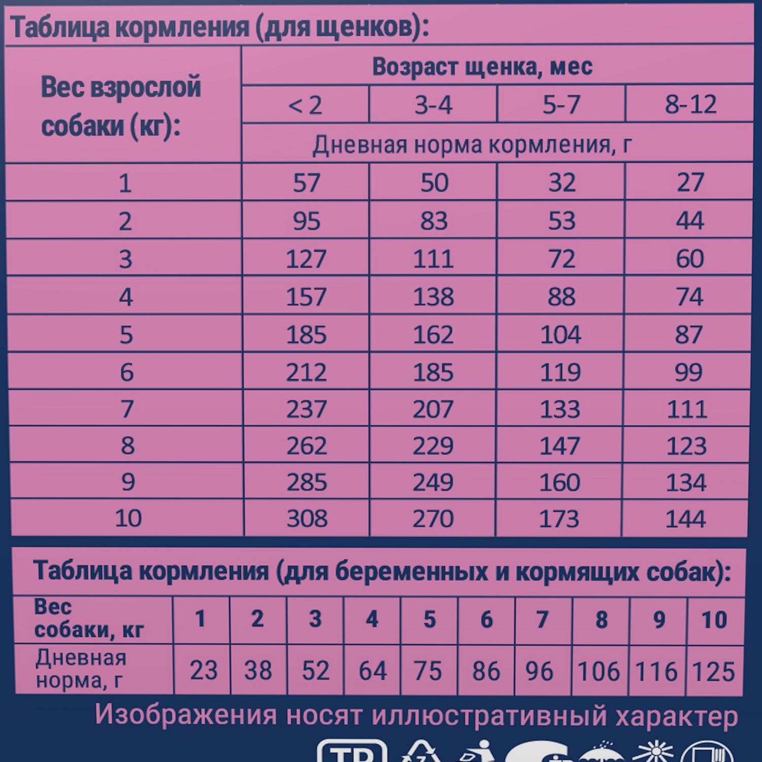 Корм для собак Brit 1кг Premium Dog Puppy and Junior Small с курицей - фото 7