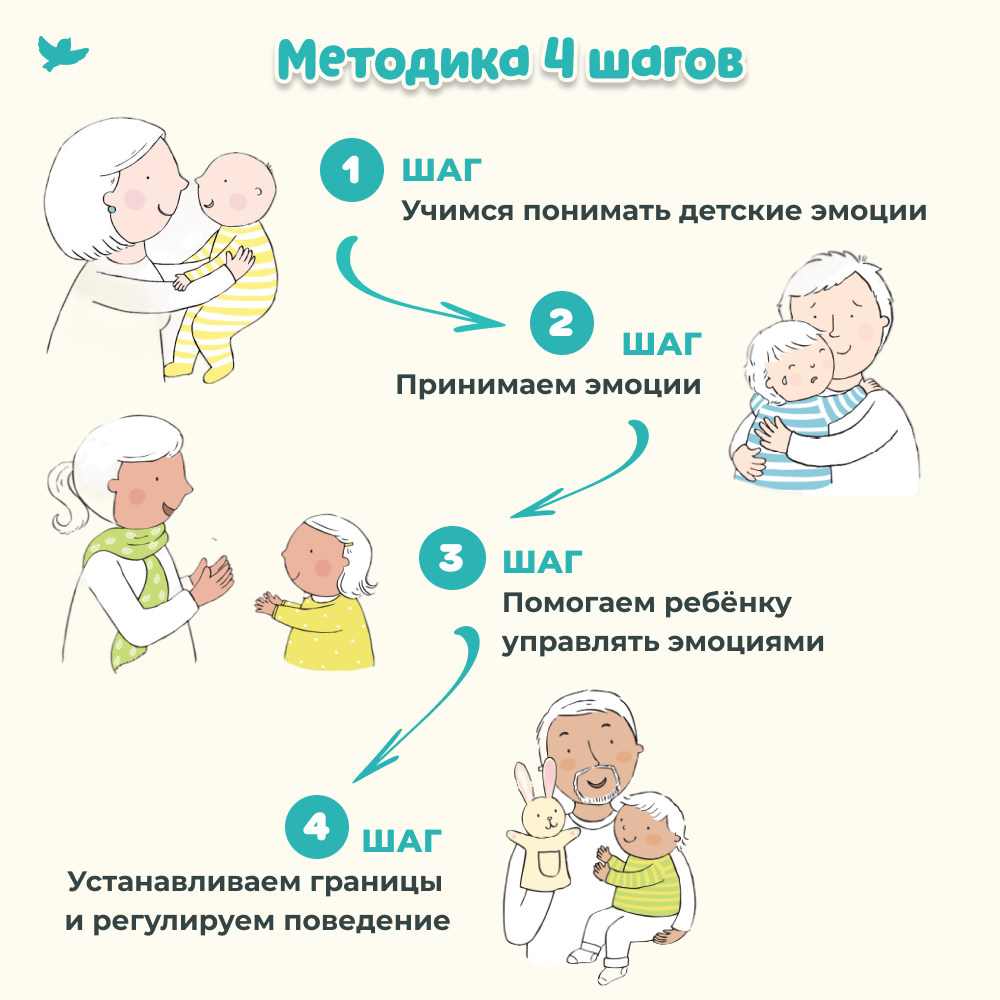 Развивающие игры и книги Умница Управляем эмоциями - развитие эмоционального интеллекта ребенка - фото 12