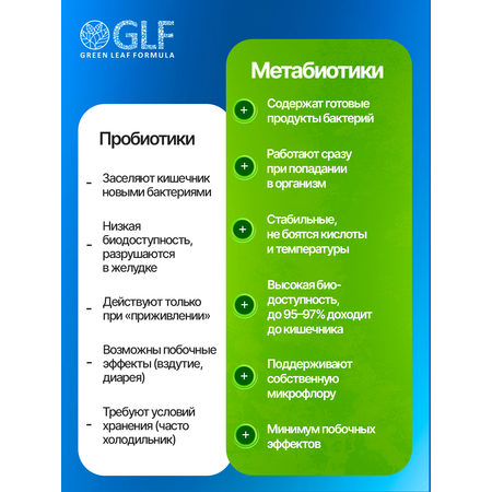 Метабиотик для кишечника Green Leaf Formula ферменты для пищеварения L-карнитин для сжигания жира для иммунитета