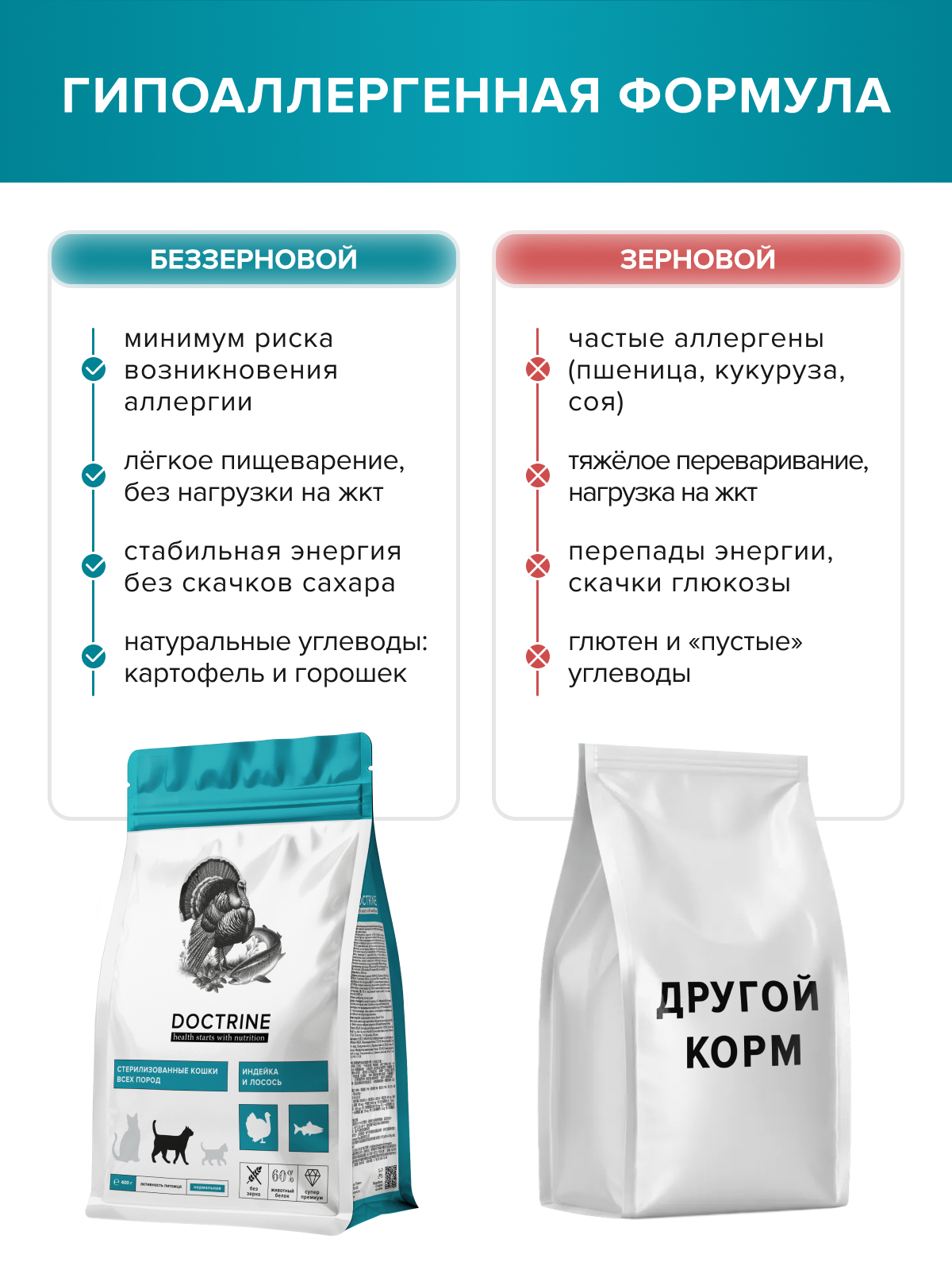 Корм для кошек DOCTRINE сухой для стерилизованных и кастрированных котов с индейкой и лососем 2 кг - фото 6