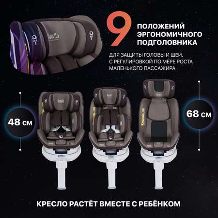 Автокресло Nuovita Isofix 0+/1/2 (0-25 кг)