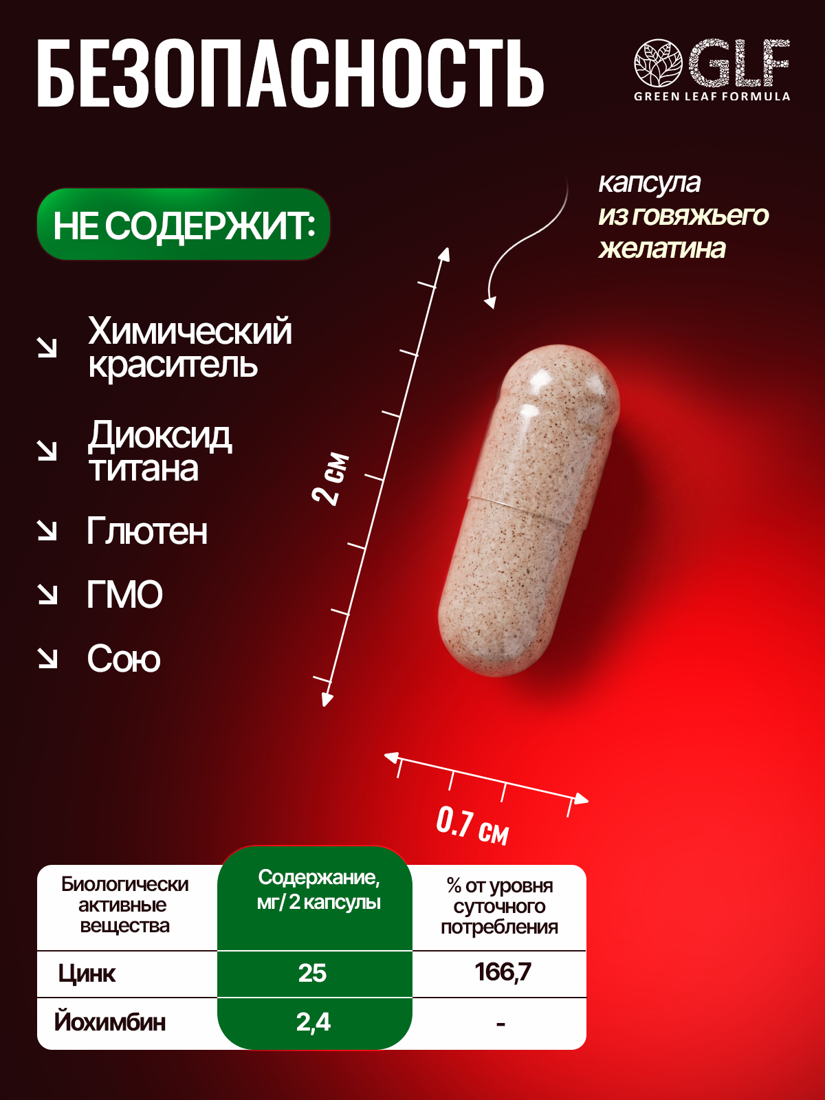 Йохимбин либидо форте с цинком Green Leaf Formula витамины для здоровья мужчин с пальма сабаль - фото 7