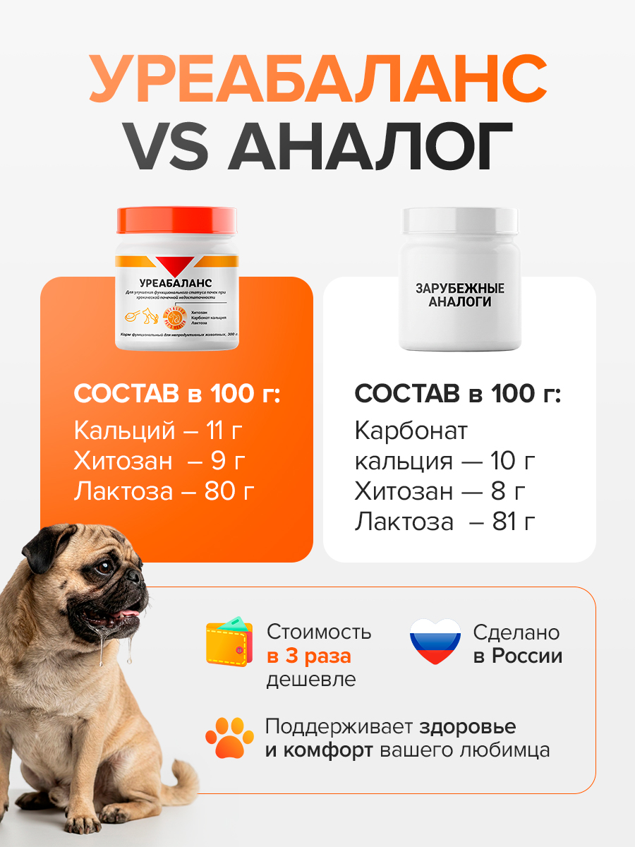 Кормовая добавка Pets health Уреабаланс для кошек и собак при ХПН - фото 4