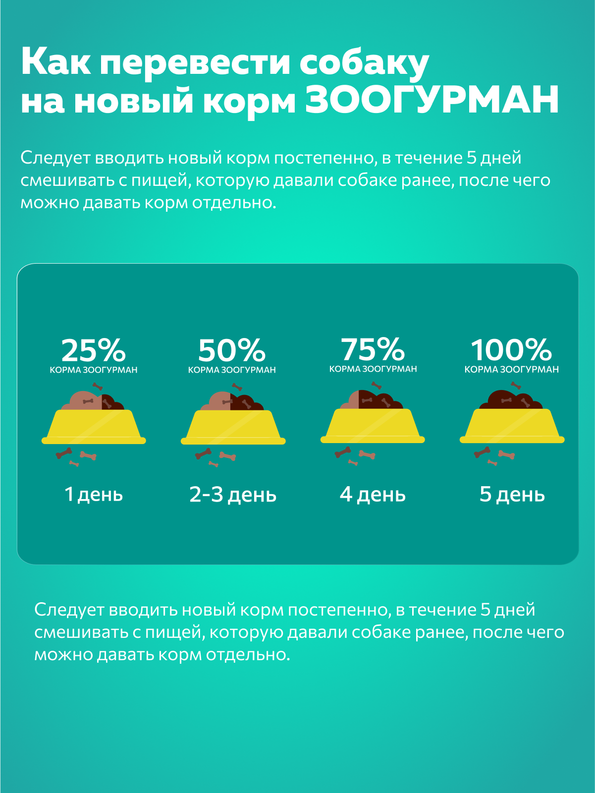 Корм влажный Зоогурман Большая миска Индейка 970 гр х 6 шт - фото 5