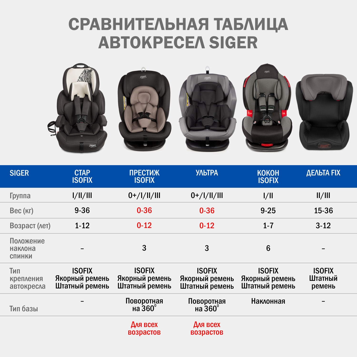 Автокресло SIGER Siger Стар Isofix Lux Isofix 1/2/3 (9-36 кг) - фото 17