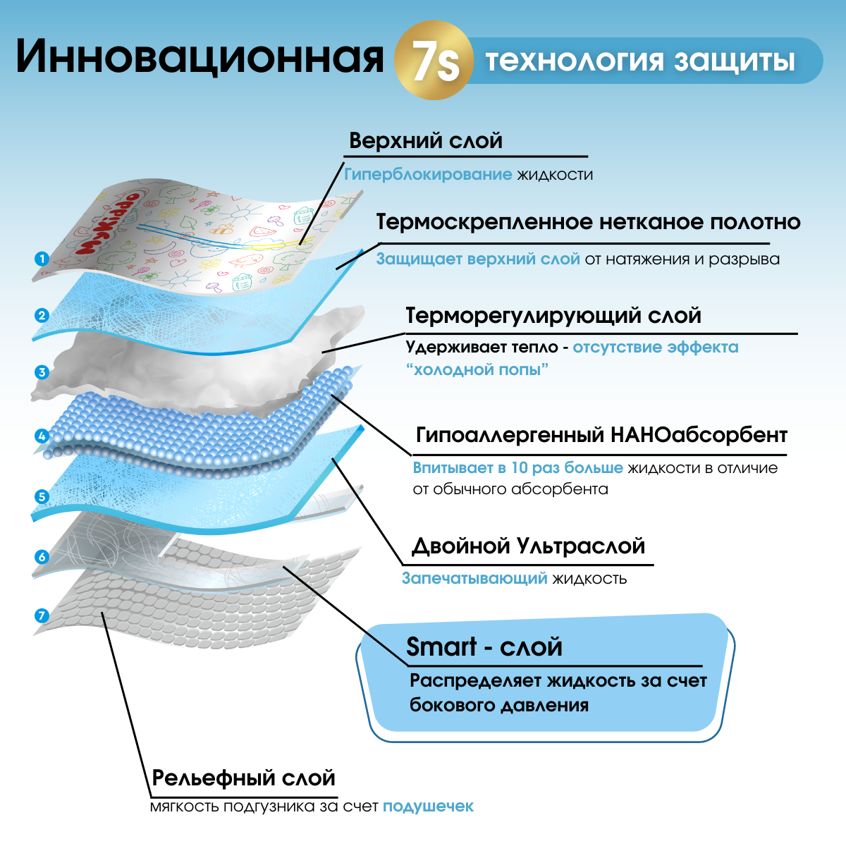 Трусики MyKiddo Premium XXL 128 шт. - фото 3