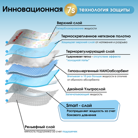 Трусики MyKiddo Premium XXL 128 шт.