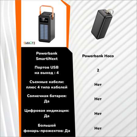Повербанк SmartiNext 80000 мАч с солнечной батареей и кабелями черный