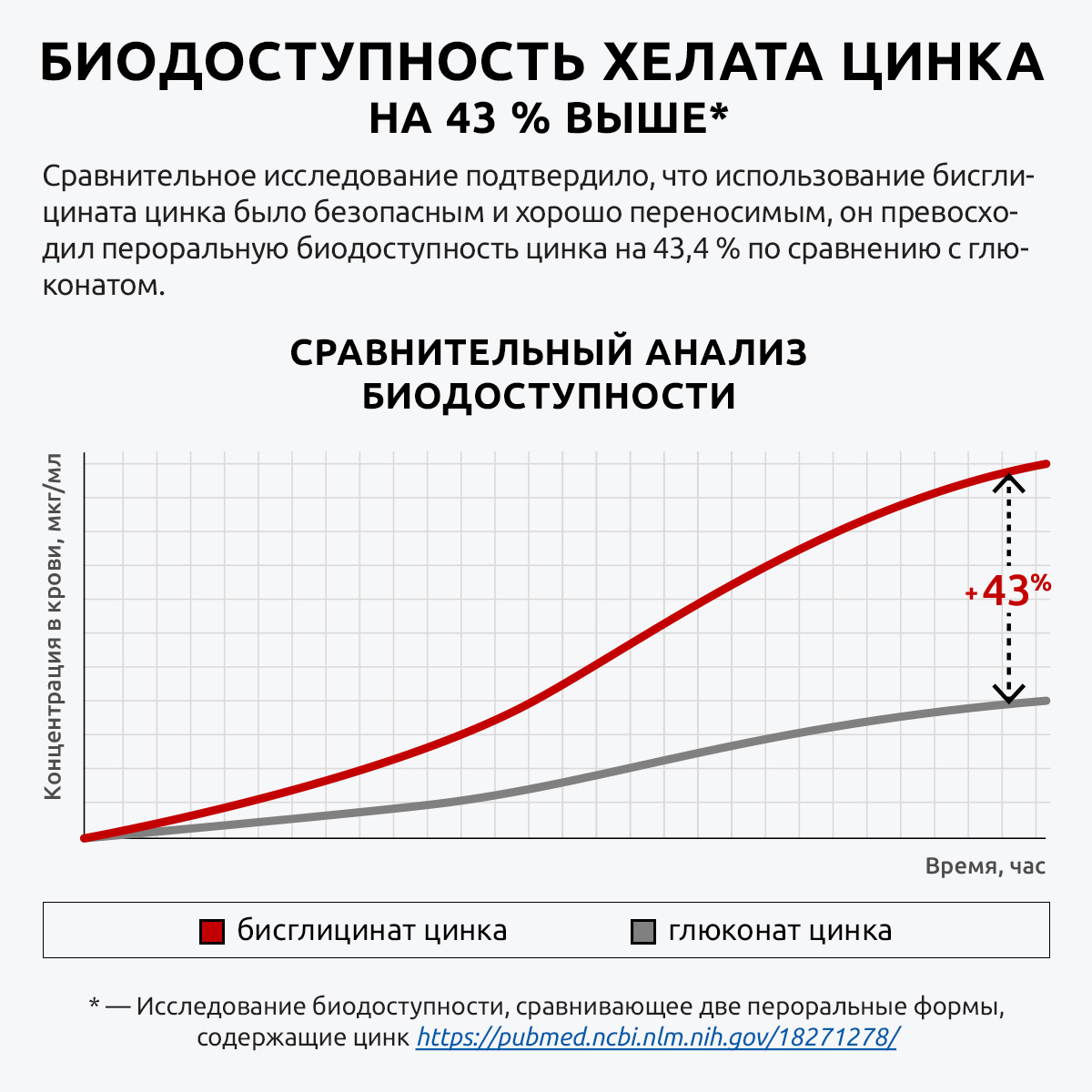 Цинк хелат премиум UltraBalance zinc chelated with bioperine с пиперином витамин бад комплекс 90 капсул - фото 6