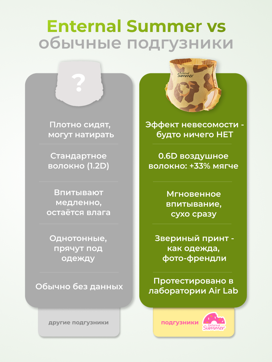 Трусики Enternal Summer Fashion Gala XL (12-17 кг) 4 шт. - фото 13