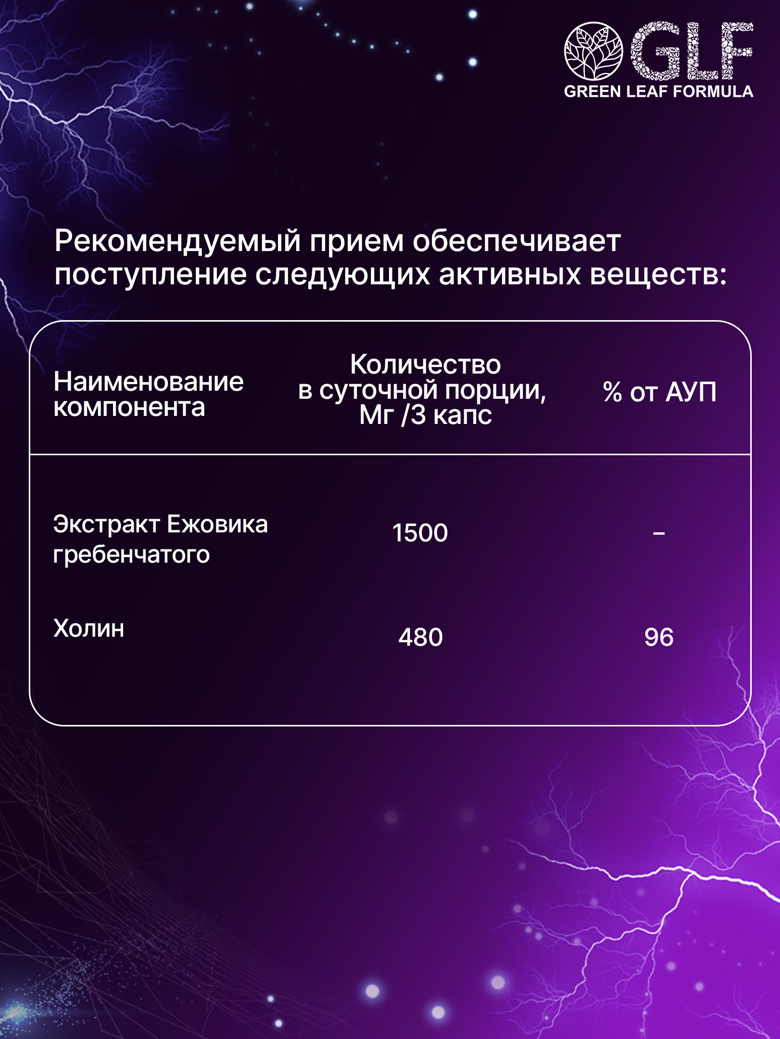 Ежовик гребенчатый с холином ноотропы Green Leaf Formula витаминный комплекс для мозга памяти концентрации внимания - фото 8