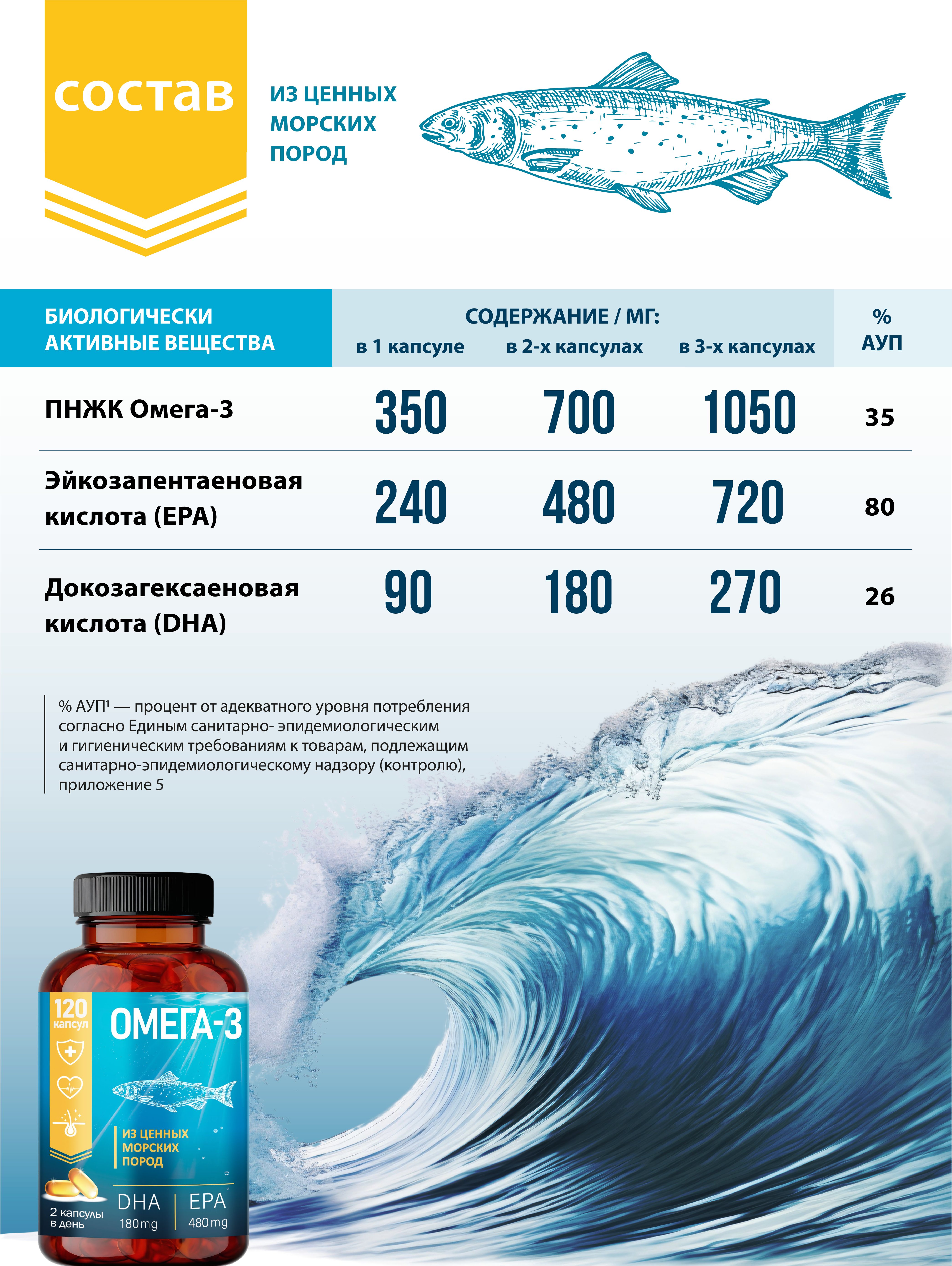 Омега Миофарм Для женщин - фото 2