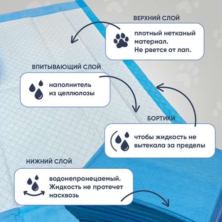 Пеленки впитывающие ЭлараKids  Для животных Разумная покупка 60*60 30шт