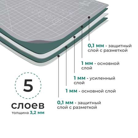Коврик настольный Малевичъ