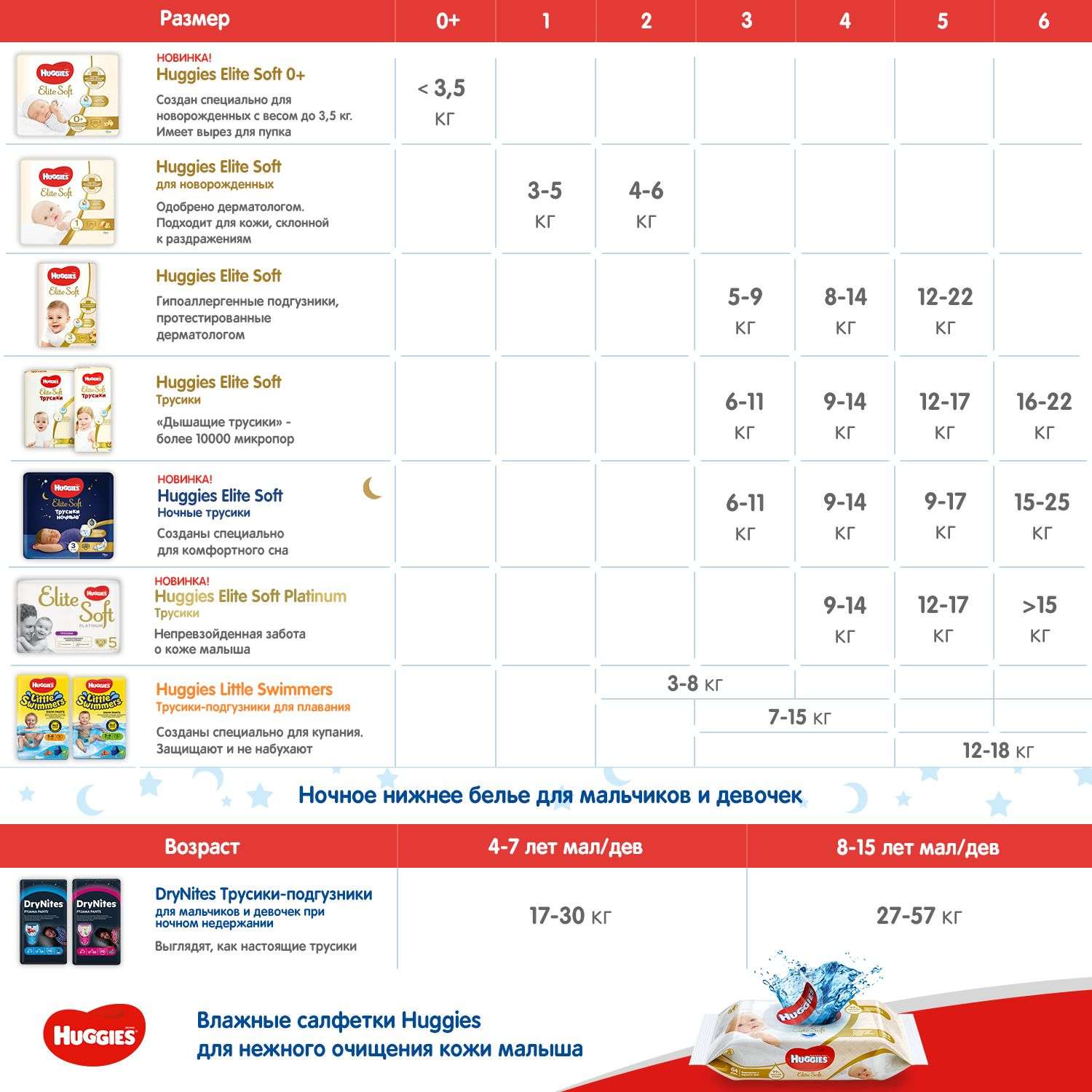 Подгузники Huggies Elite Soft 2 (4-6 кг) 25 шт. - фото 9