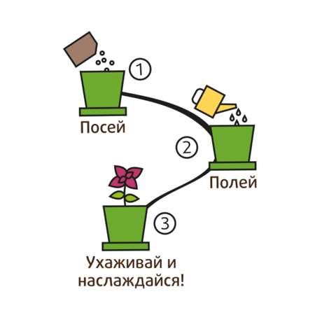 Набор для выращивания Happy Plant