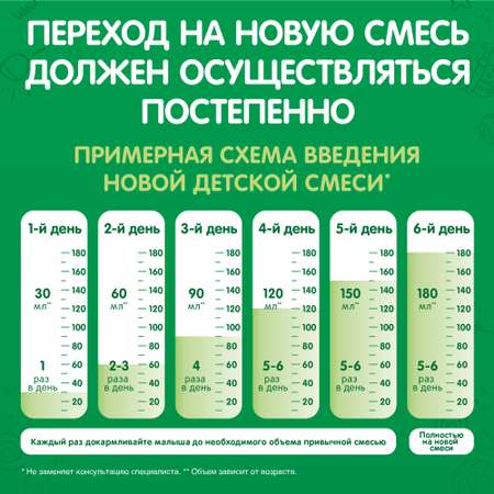 Смесь молочная Nestogen 1 600г с 0месяцев