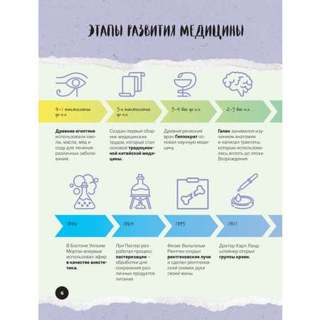 Книга Эксмо Что? Как? Почему? Мои первые знания про ТЕЛО ЧЕЛОВЕКА (с постером)