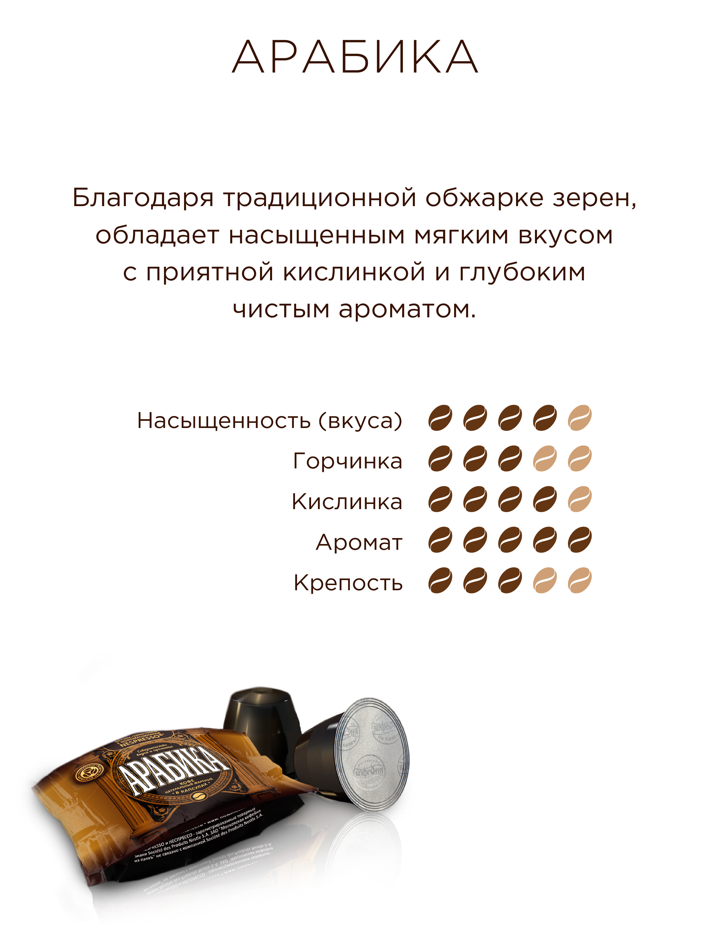 Кофе в капсулах Московская кофейня на паяхъ «Арабика» 50шт по 5гр - фото 4