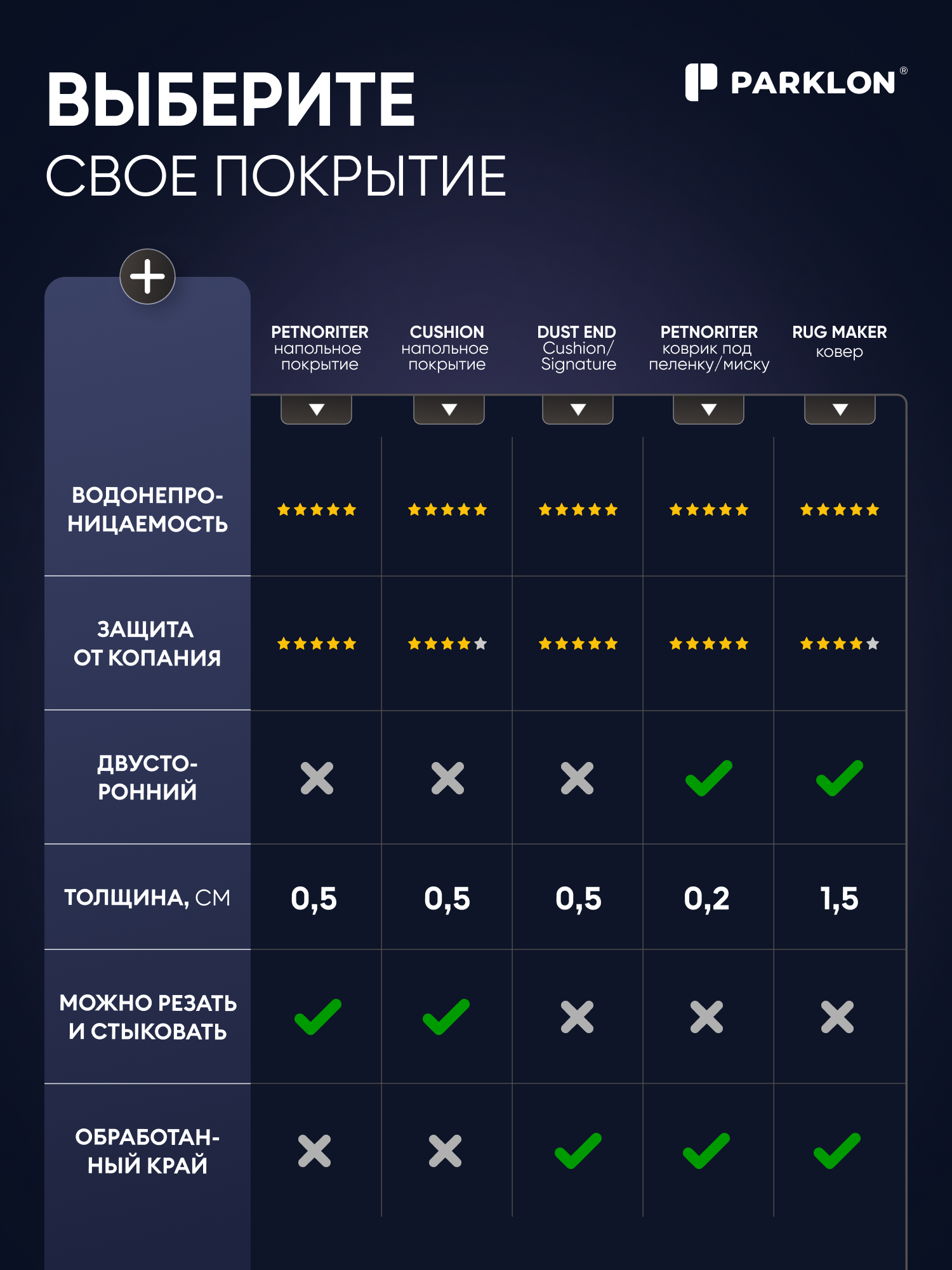 Коврик для животных Parklon Petnoriter 150х100х0,55 см Слоновая кость - фото 15