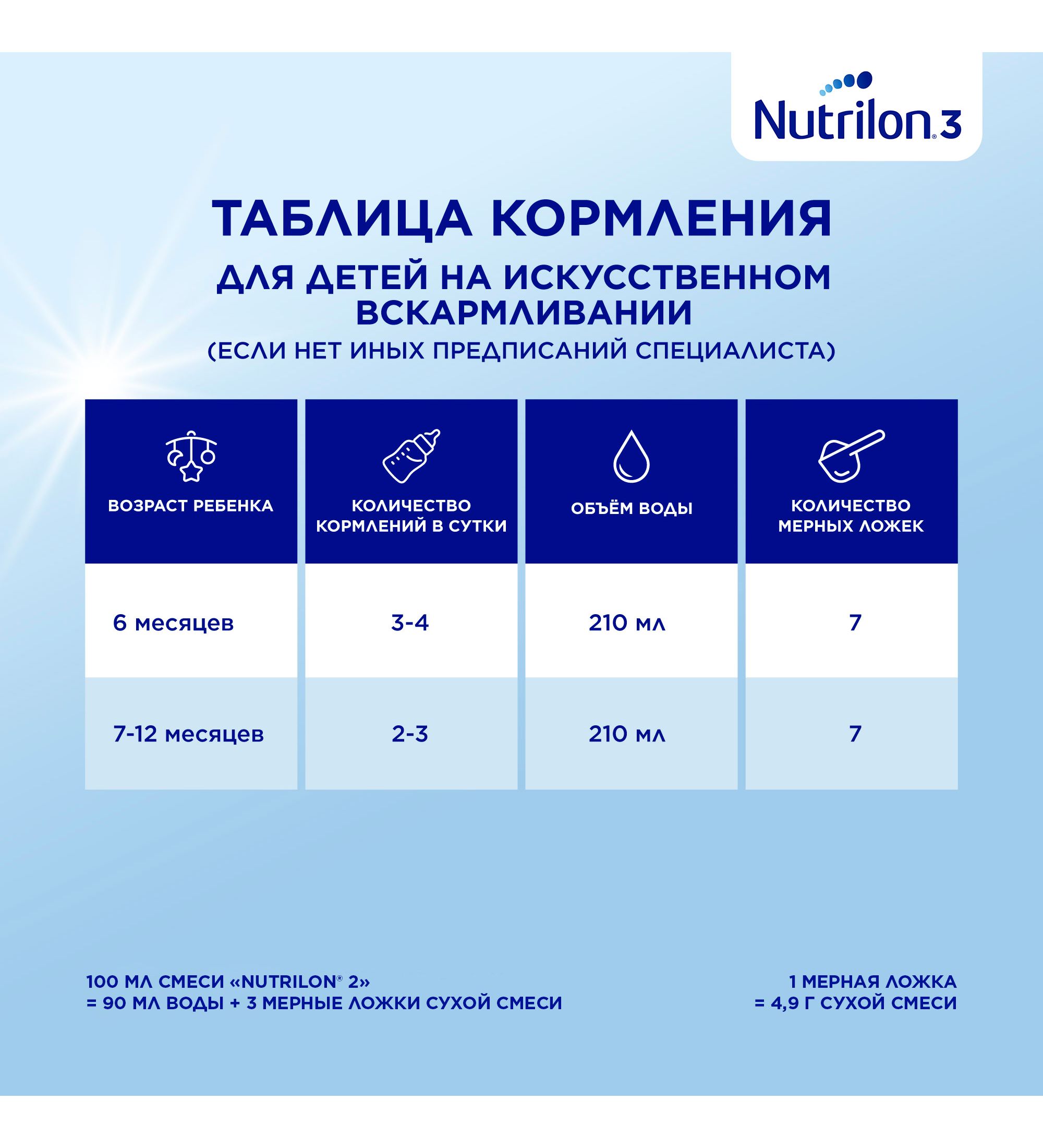 Смесь Nutrilon Advanced 2 350г 6мес+ - фото 10