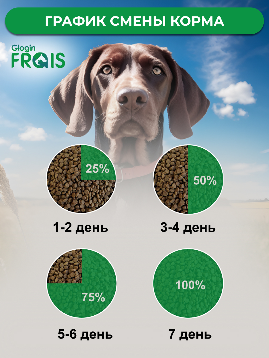 Сухой корм Frais Duck Plus для собак средних и крупных пород - фото 8