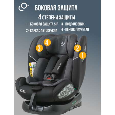 Автокресло SoonSung Isofix 0+/1/2/3 (0-36 кг) черный