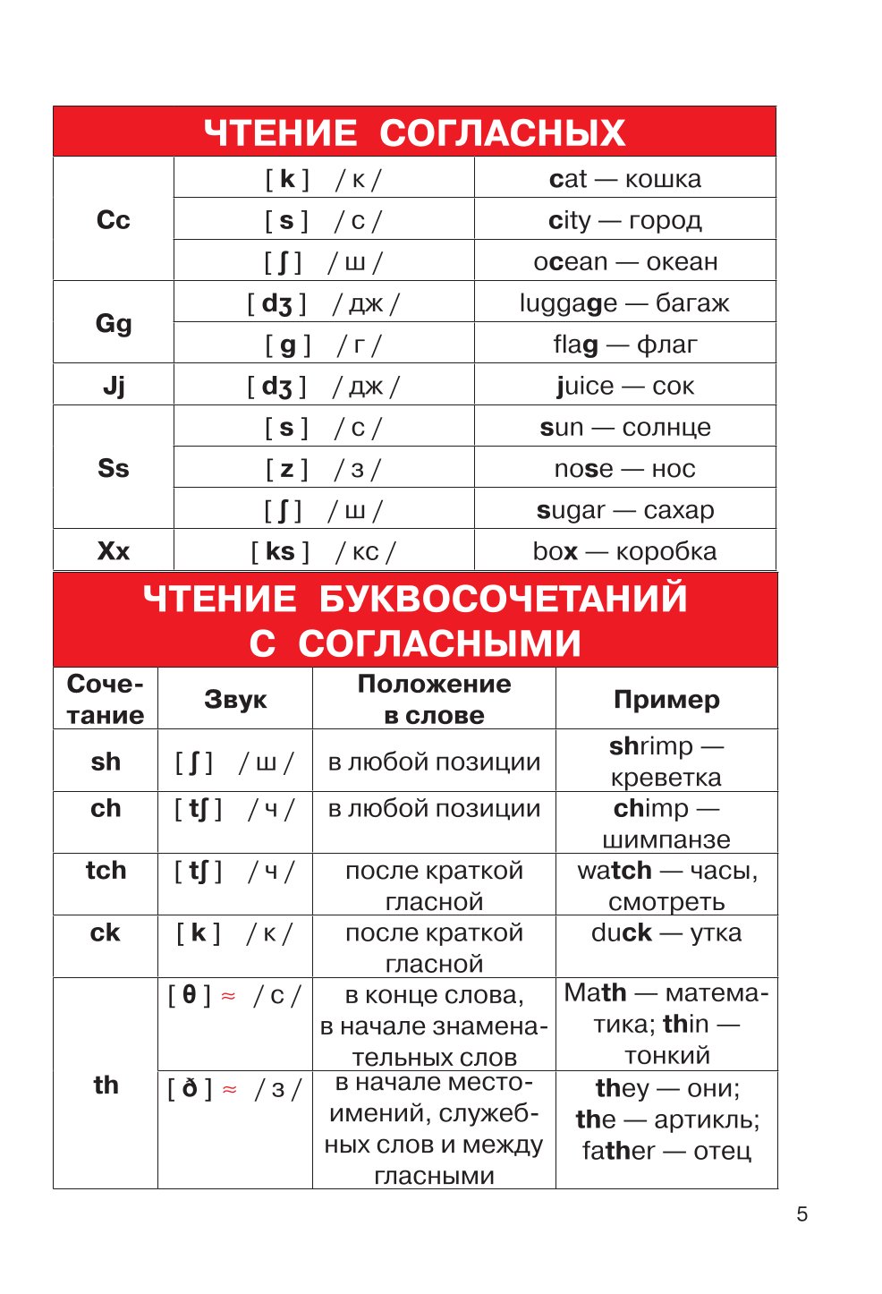 Книга АСТ Английский язык 2-4 классы - фото 2