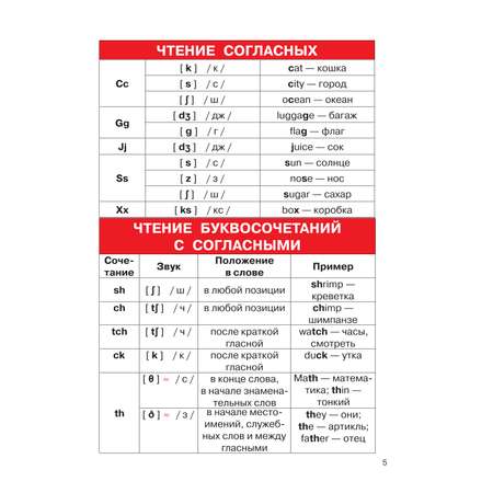 Книга АСТ Английский язык 2-4 классы