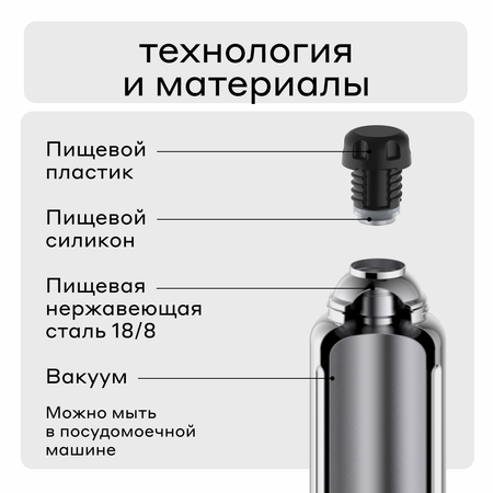 Термос Flask 1 литр для напитков Bobber глянцевый