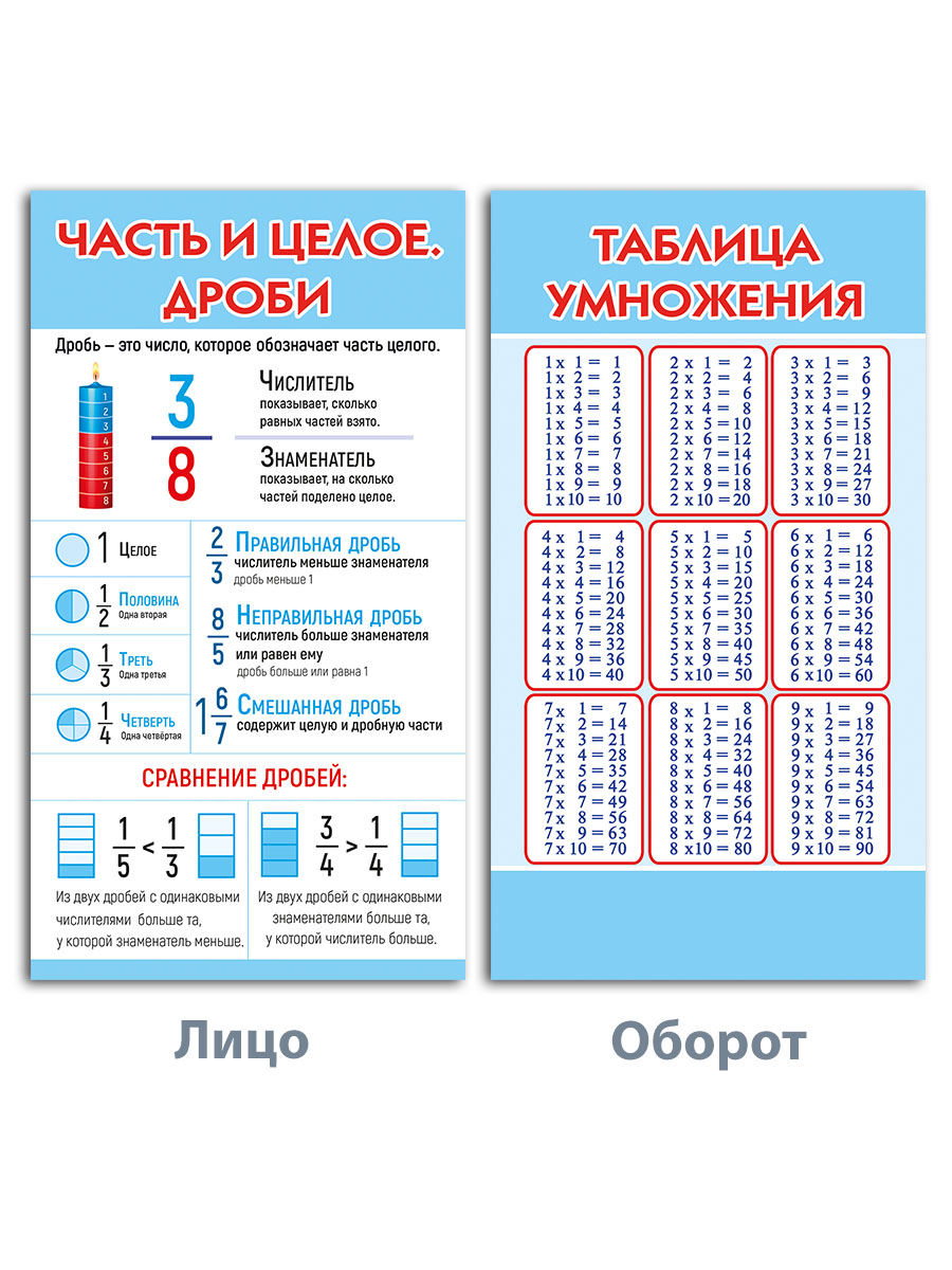 Карточки Мир поздравлений Начальная школа - фото 3