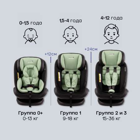 Автокресло Amarobaby ST-3 Isofix 0+/1/2/3 (0-36 кг)
